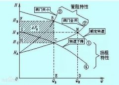 水泵的選擇之揚(yáng)程篇 魚(yú)友必學(xué)
