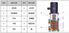 LG多級(jí)離心泵 :立式、單吸、多級(jí)分段式便拆式