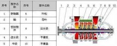 TSWA多級(jí)離心泵 單吸、多級(jí)、節(jié)段式多級(jí)離心