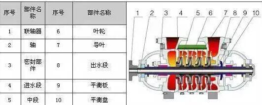運行