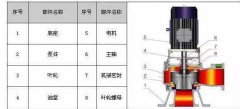WL型立式排污泵 泵為立式單級(jí)單吸渦殼泵