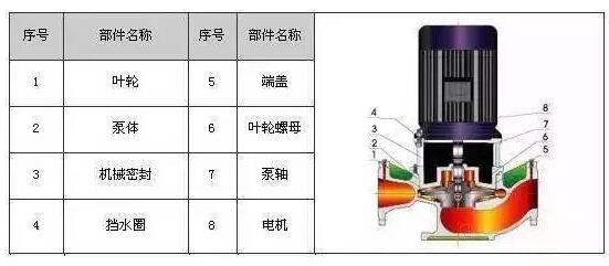 離心泵